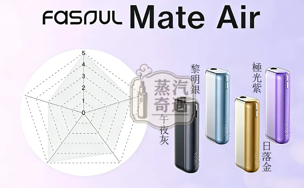 【黎明銀/午夜灰/極光紫/日落金現貨】Fasoul Mate Air二回機加熱主機|一彈二抽省成本・1600mAh長續航20支|相容TEREA / SENTIA