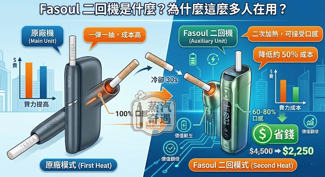 2026加熱菸二回機推薦：五款二回機選購技巧
