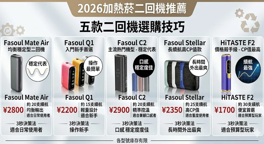 2026加熱菸二回機推薦：五款二回機選購技巧