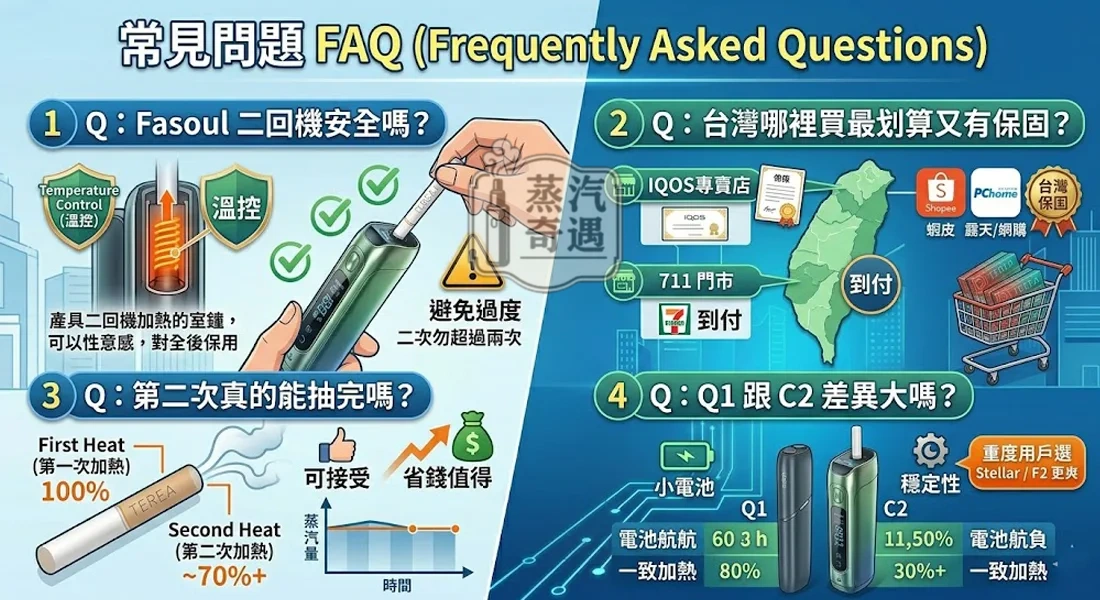 2026加熱菸二回機推薦：五款二回機選購技巧