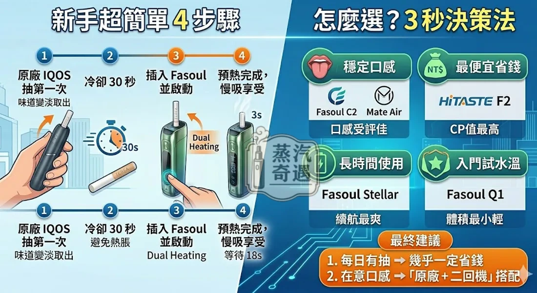2026加熱菸二回機推薦：五款二回機選購技巧