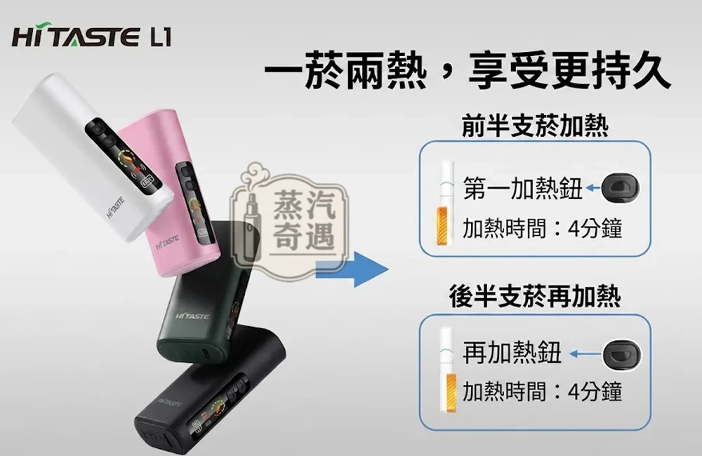 HiTASTE L1 二回機｜TEREA／SENTIA 專用一支煙彈抽兩次｜2600mAh 大電量連續使用26次｜OLED螢幕・Type-C快充｜4色現貨